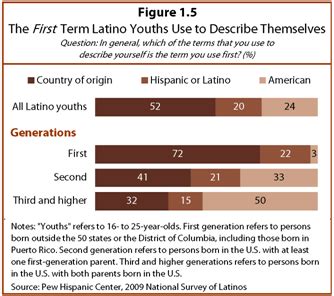 teenager latina porn|Between Two Worlds: How Young Latinos Come of Age in America.